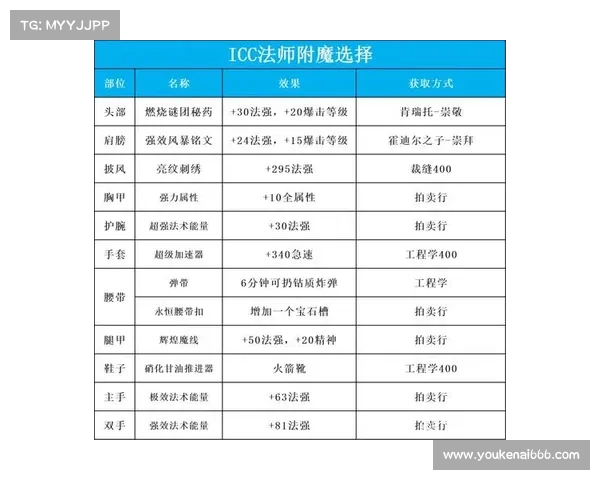 魔兽世界奥法:打造最高伤害秘籍 魔兽世界奥法:打造最高伤害秘籍
